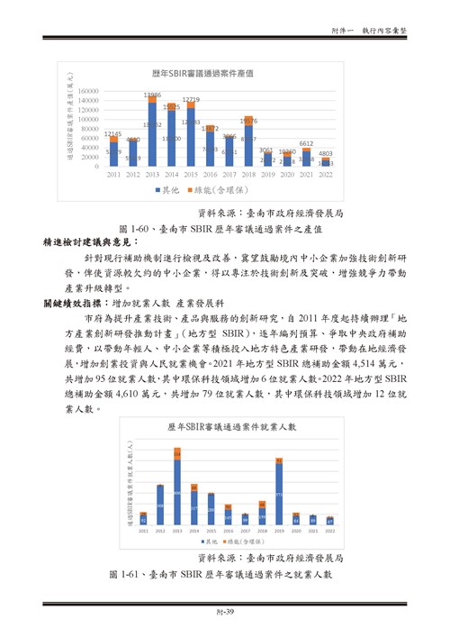 111 年臺南市環境保護計畫第89頁內容